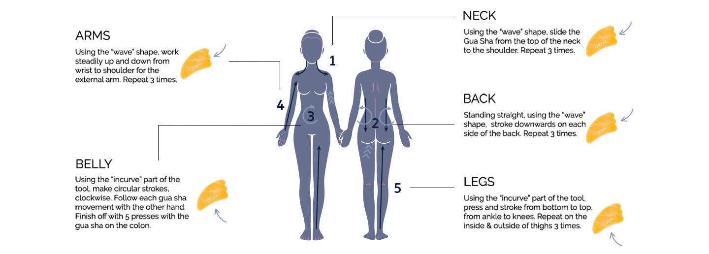 Body Massage 